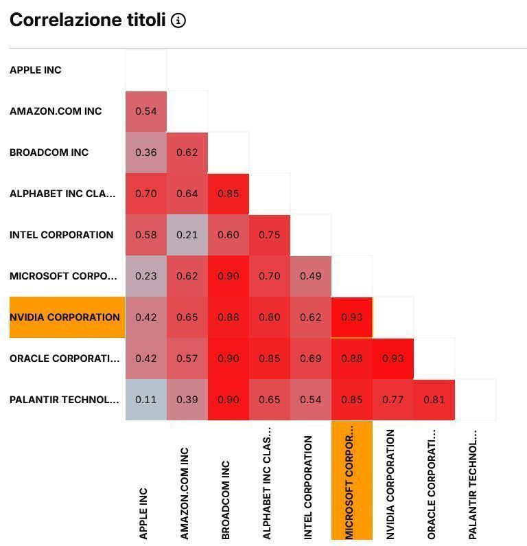 Nvidia superstar, con capitalizzazione da record oltre i $5000 Mld 2