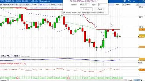 Panoramica sulle Borse internazionali