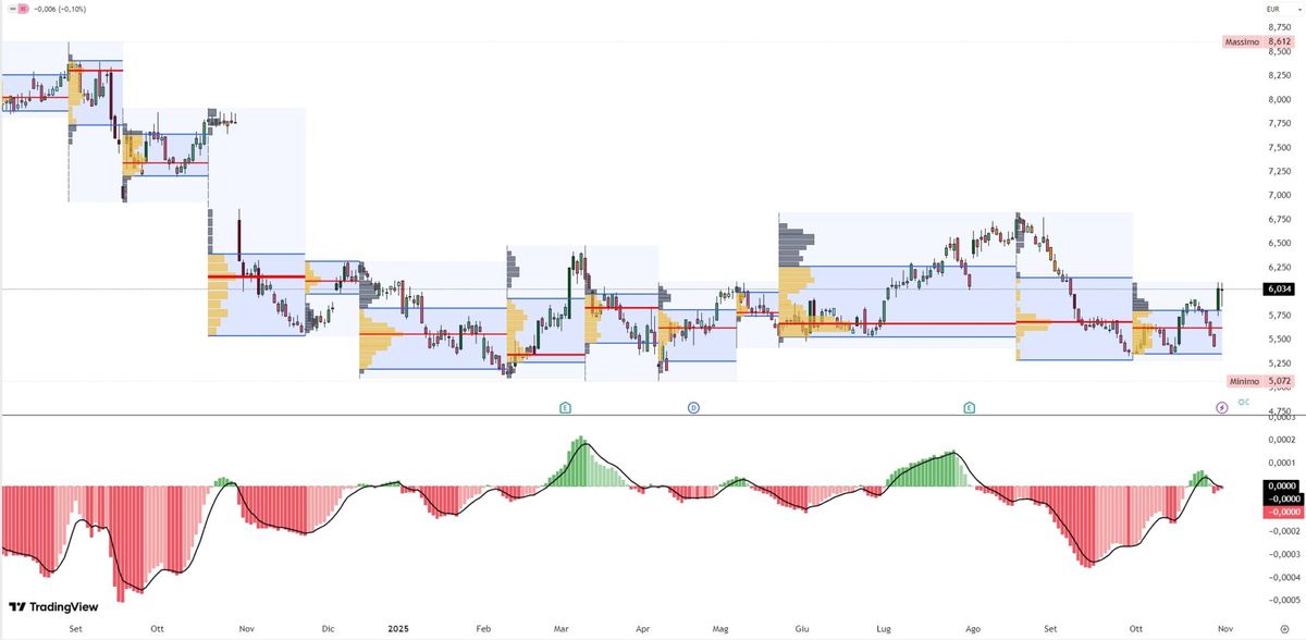 Campari tra sospensione e volatilità: impatti sul titolo e sulle opzioni 1