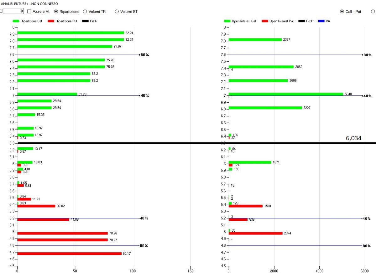 Campari tra sospensione e volatilità: impatti sul titolo e sulle opzioni 2