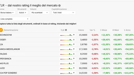 Balzo di A2A, massimo da record: Morgan Stanley alza il rating, il trend accelerato attrae gli investitori