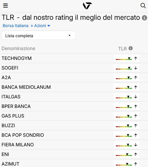 graduatore Traderlink Rating - Visual Trader Online