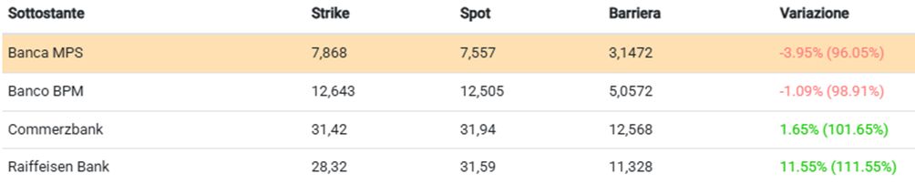 A caccia di autocall 1
