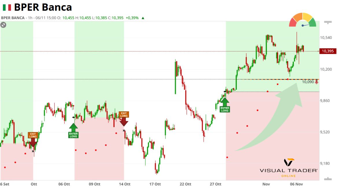Fusione bancaria BPER & Popolare di Sondrio: sinergie e primi posti nelle classifiche