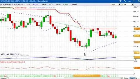 Panoramica sulle Borse Internazionali