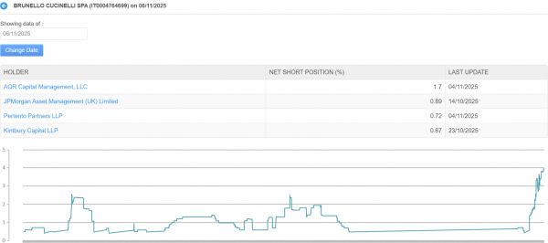 Scheda Brunello Cucinelli