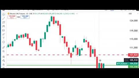 Peak Trading Futures Markets
