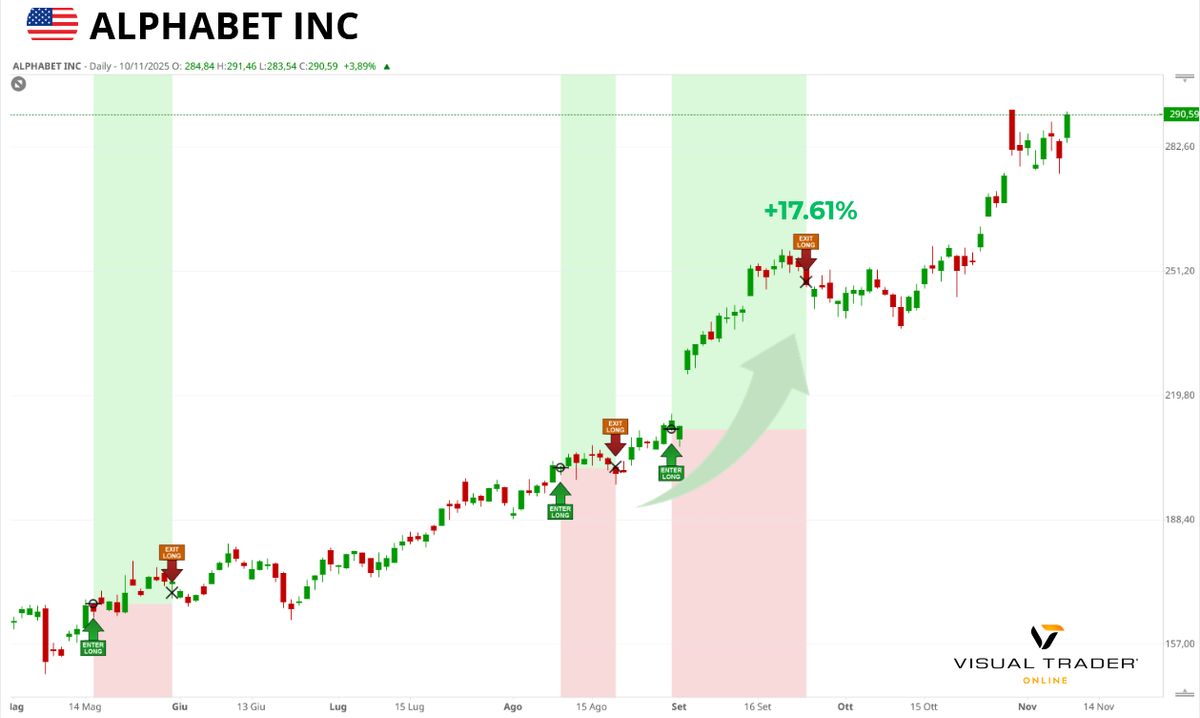 Fine Shutdown l'impatto sui mercati, rimbalzo tech USA