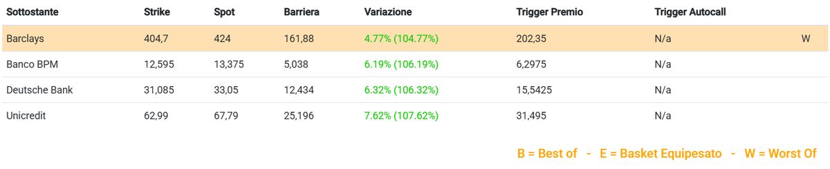 Santander sbarca in Borsa Italiana con un airbag 40% 1
