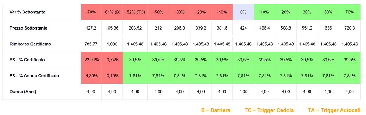 Santander sbarca in Borsa Italiana con un airbag 40% 2