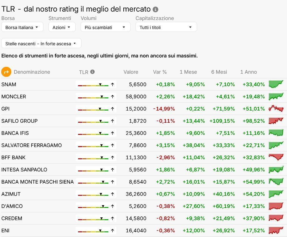 Classifica TLR - Traderlink Rating in Visual Trader Online