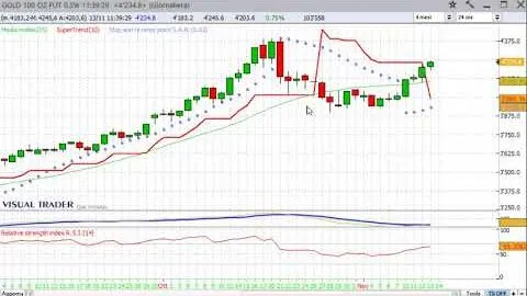 Panoramica sulle Borse internazionali