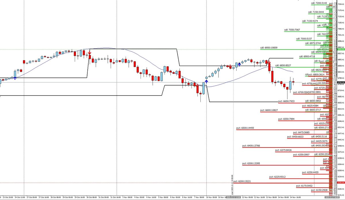 S&P500 – Cosa sta prezzando il mercato delle opzioni per la prossima settimana 1
