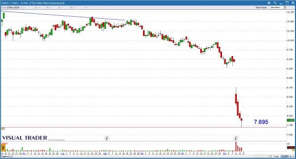 Grafico Visual Trader - Inwit