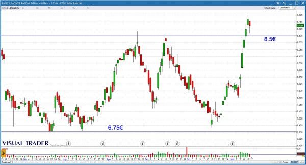 Grafico Visual Trader - MPS