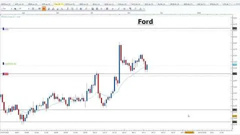 NUOVI SEGNALI DI TRADING - Ve li mostro nel mio ultimo video Premium!!