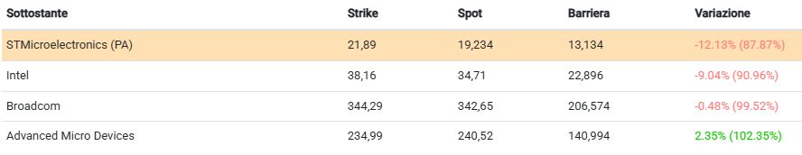 Immagine che contiene testo, schermata, Carattere, linea  Il contenuto generato dall'IA potrebbe non essere corretto.