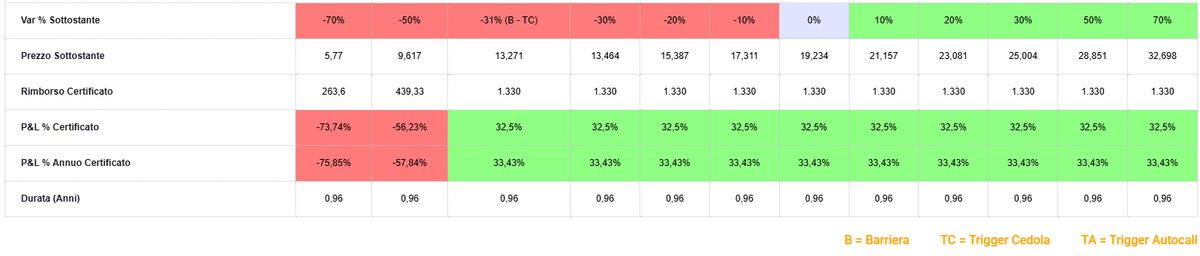 Immagine che contiene testo, schermata, numero, Carattere  Il contenuto generato dall'IA potrebbe non essere corretto.