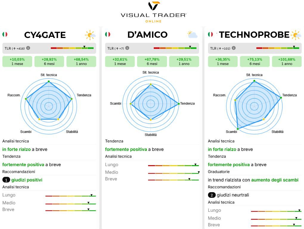 Visual Trader Online