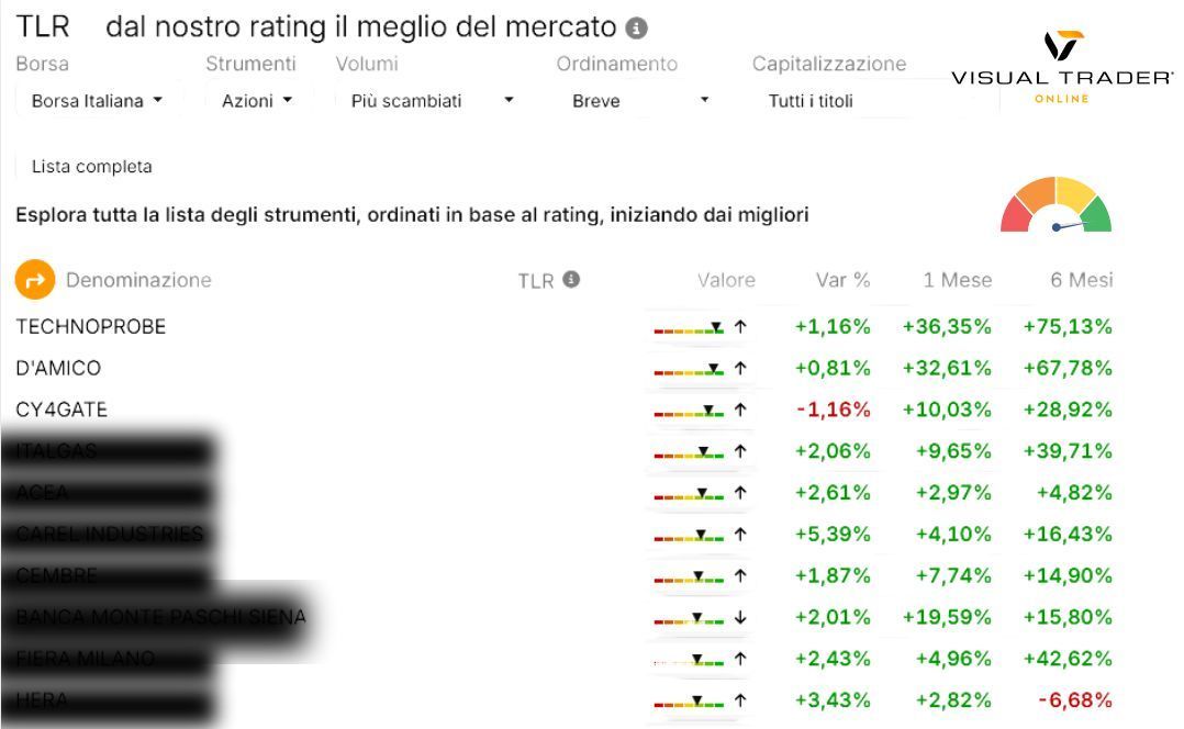 Classifica TLR - Visual Trader Online