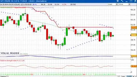 Panoramica sulle Borse internazionali