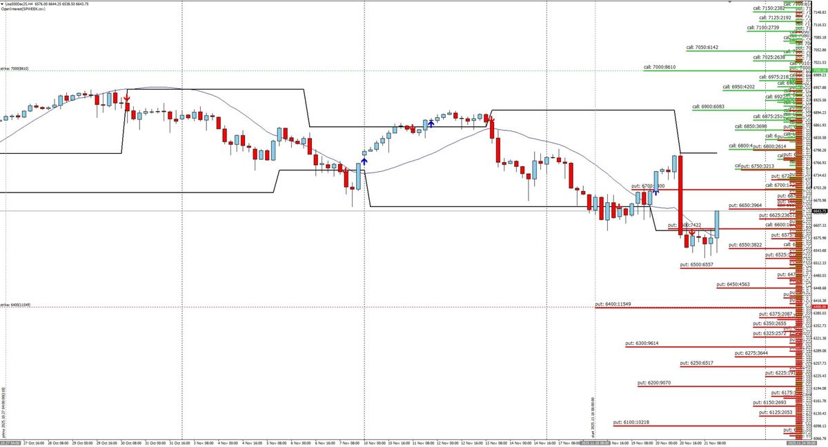 S&P500 – Posizionamenti monetari per la prossima settimana 1