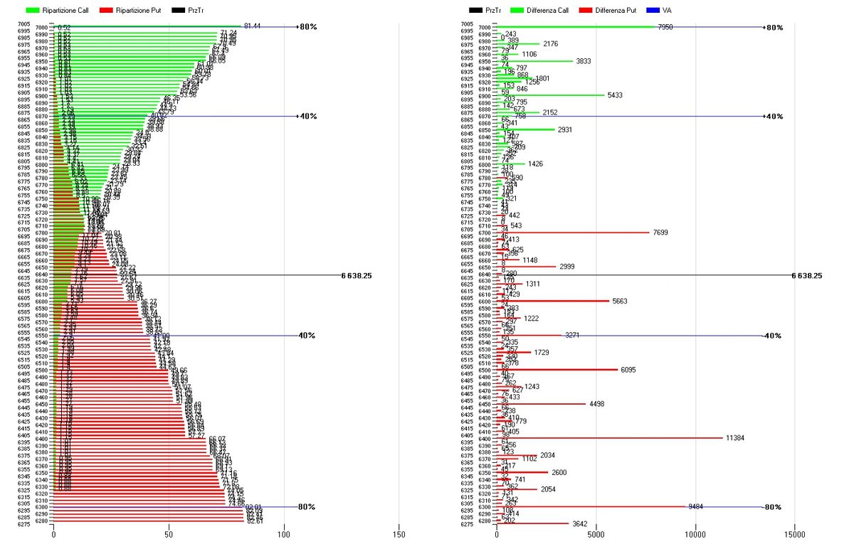 S&P500 – Posizionamenti monetari per la prossima settimana 2