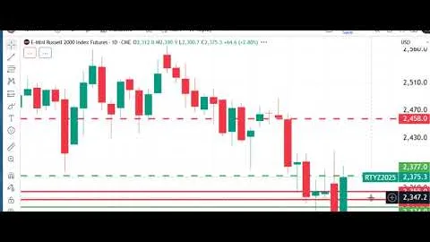 Peak Trading Futures Markets