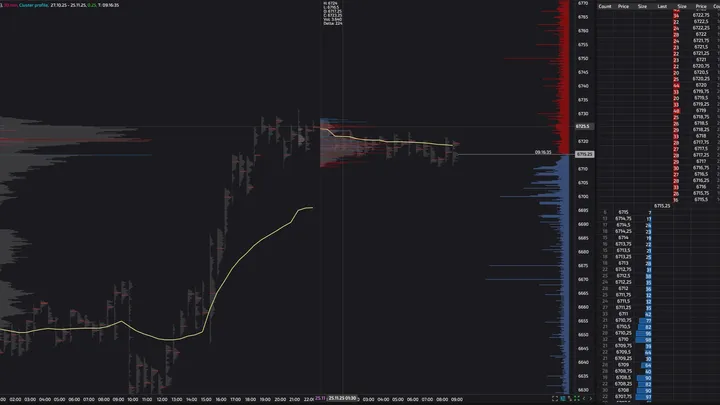 S&P500 E 0DTE  - LIVELLI DI GAMMA E AREE DI ECCESSO 25 NOVEMBRE 2025