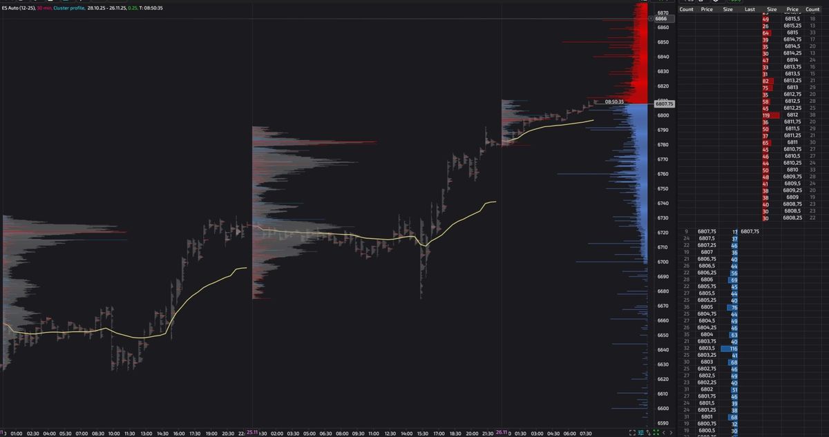 S&P500: Gex e 0DTE del 26 novembre 1