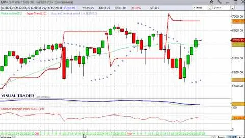 Panoramica sulle Borse internazionali