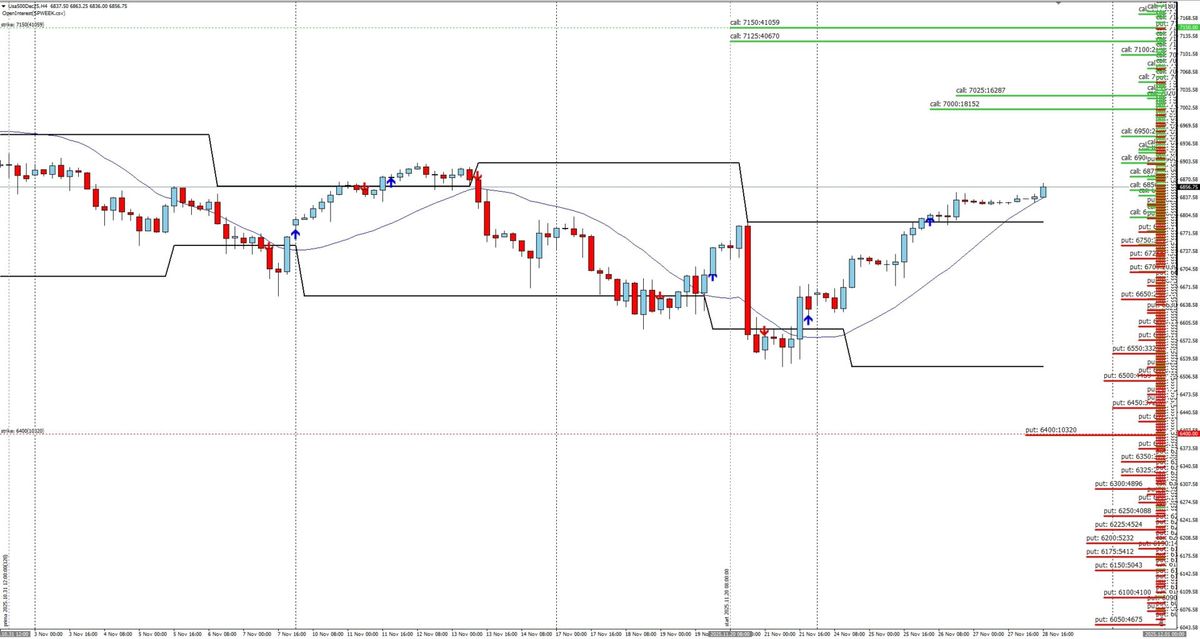 S&P500 – Cosa sta prezzando il mercato delle opzioni per la prossima settimana 1