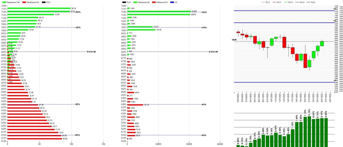 S&P500 – Cosa sta prezzando il mercato delle opzioni per la prossima settimana 2