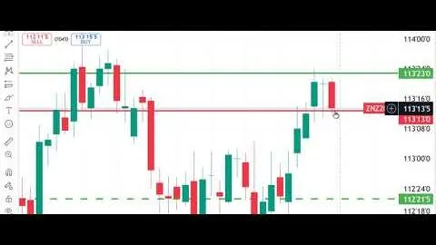 Peak Trading Futures Markets