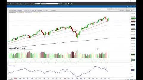 Sarà rally di Natale ?