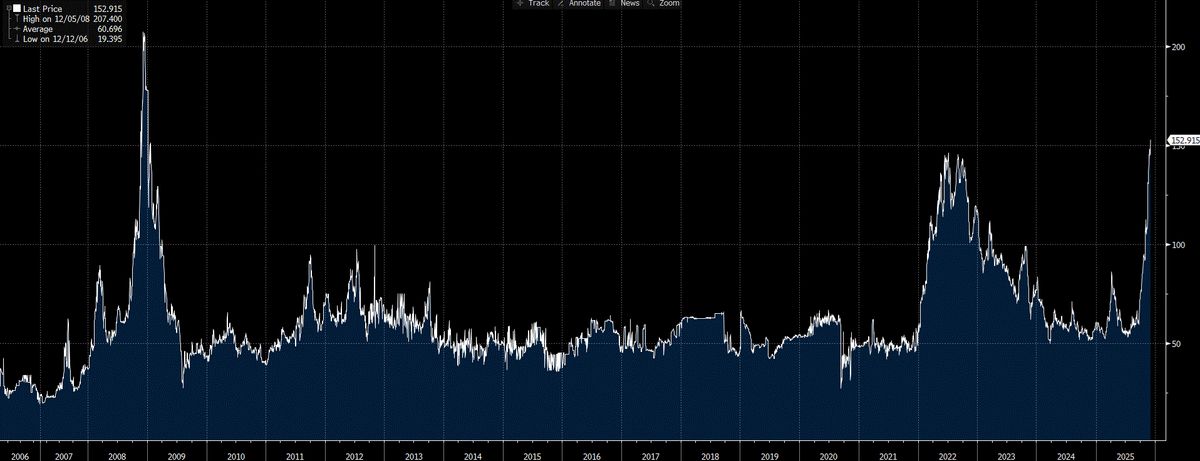 Oracle sotto stress: ecco il certificato che trasforma il CDS in rendimento