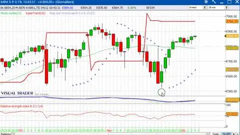 Panoramica sulle Borse internazionali