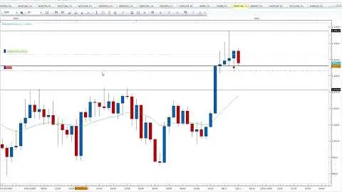 NUOVISSIMI SEGNALI DI TRADING 05/12/2025 - Video Premium Forex e Cfd!!