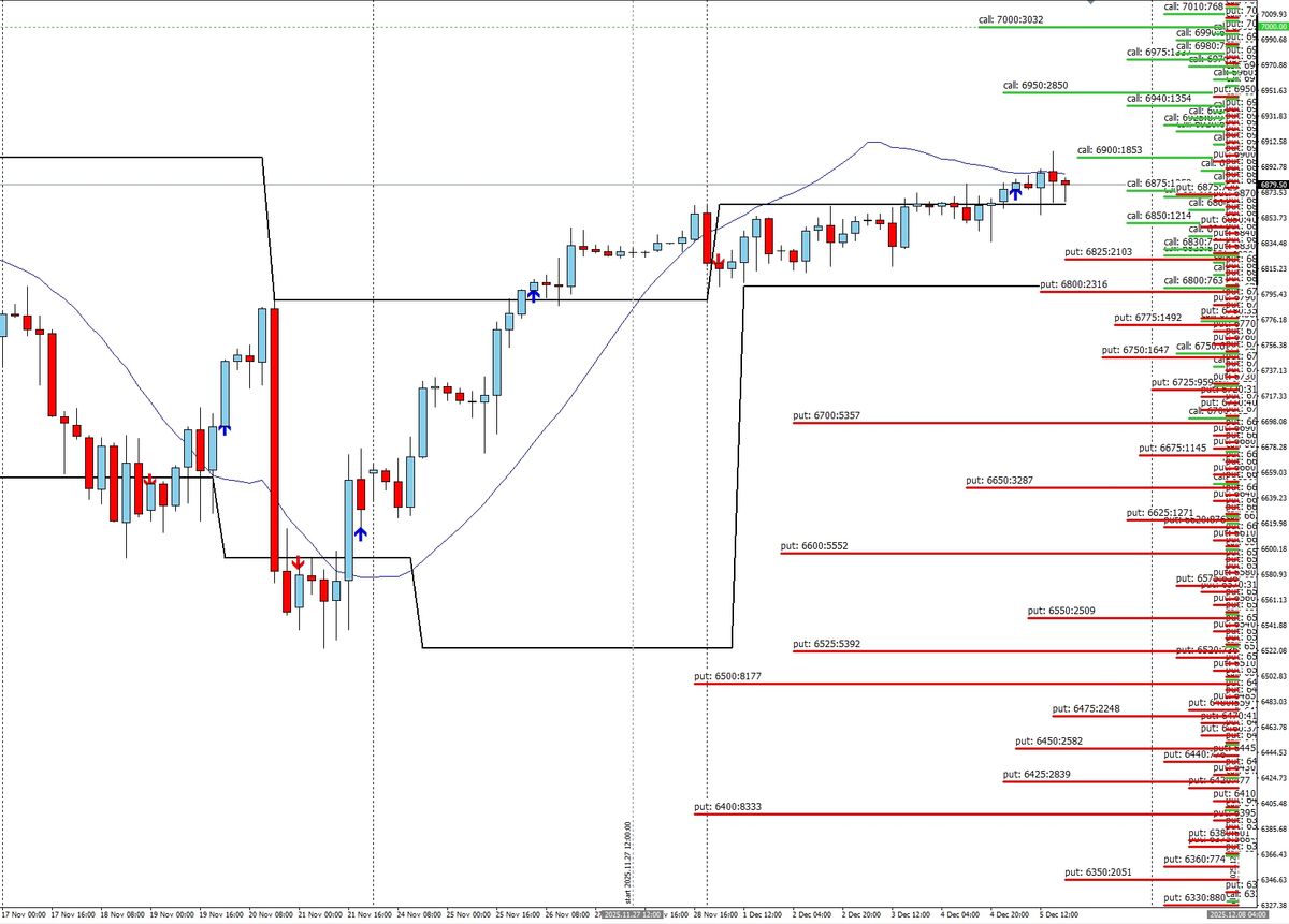 S&P500 – Cosa sta prezzando il mercato delle opzioni per la prossima settimana 1