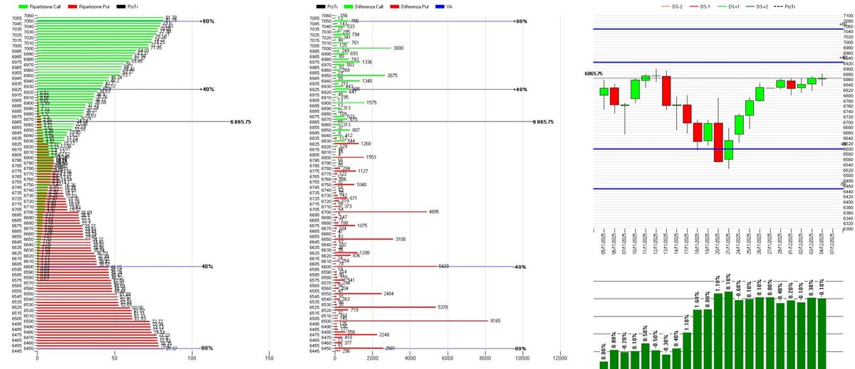 S&P500 – Cosa sta prezzando il mercato delle opzioni per la prossima settimana 2