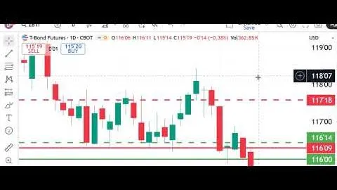 Peak Trading Futures Markets