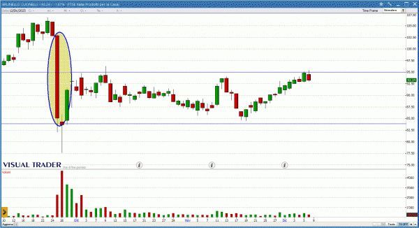 Grafico Visual Trader - Brunello Cucinelli