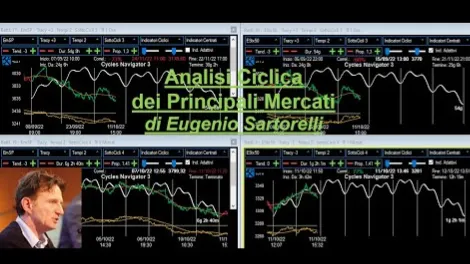 Video Analisi Ciclica dei principali Mercati-10-dic-25