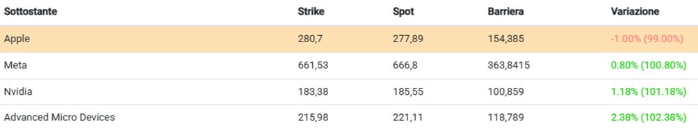 Tecnologia con Airbag per il 2026 1