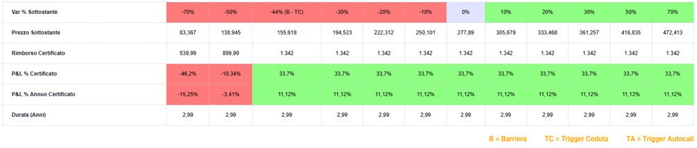 Tecnologia con Airbag per il 2026 2
