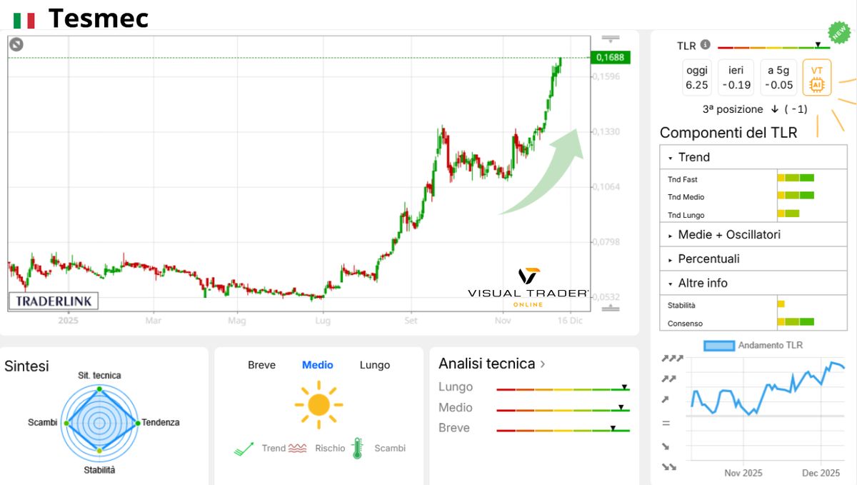 Visual Trader Online - Panoramica Tecnica Tesmec
