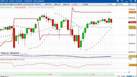Panoramica sulle Borse Internazionali