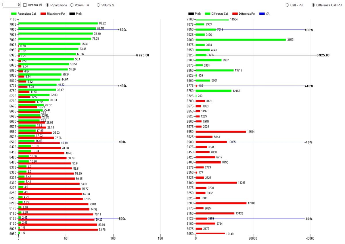 S&P500 – Cosa sta prezzando il mercato delle opzioni per la prossima settimana 2