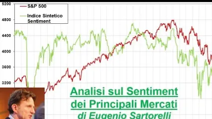 Video Analisi sul Sentiment dei principali Mercati-14-dic-2025
