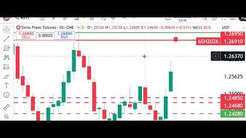 Peak Trading Futures Markets